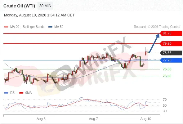 Analyst Views Chart