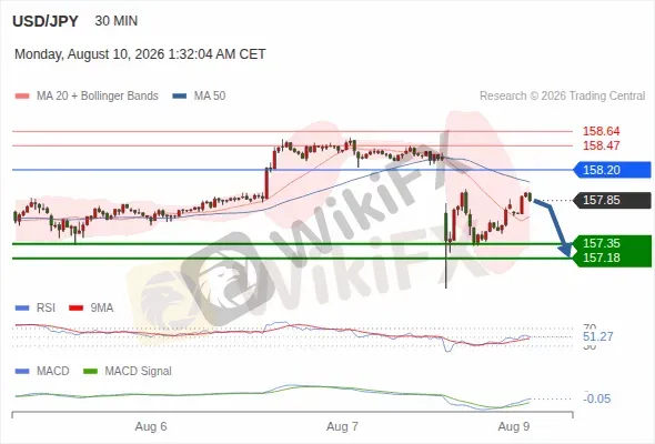 Analyst Views Chart