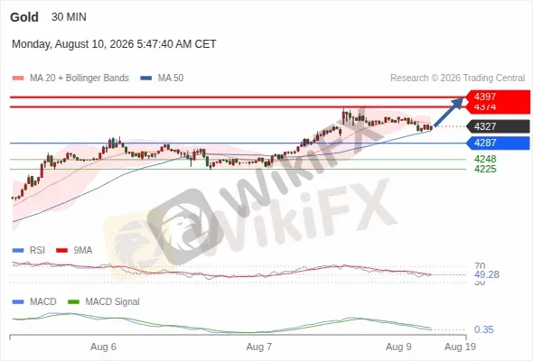 Analyst Views Chart