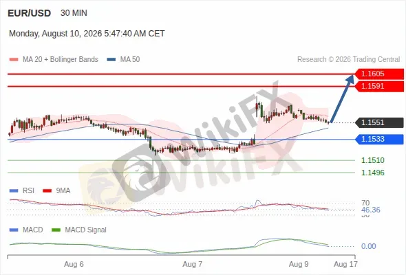 Analyst Views Chart