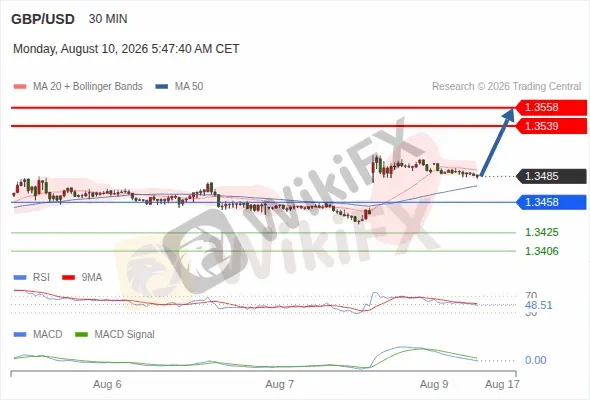 Analyst Views Chart