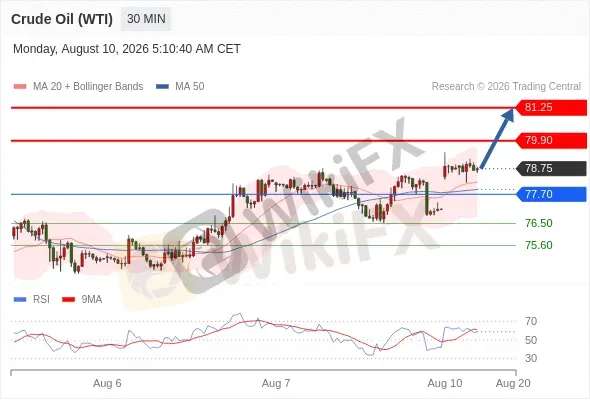 Analyst Views Chart