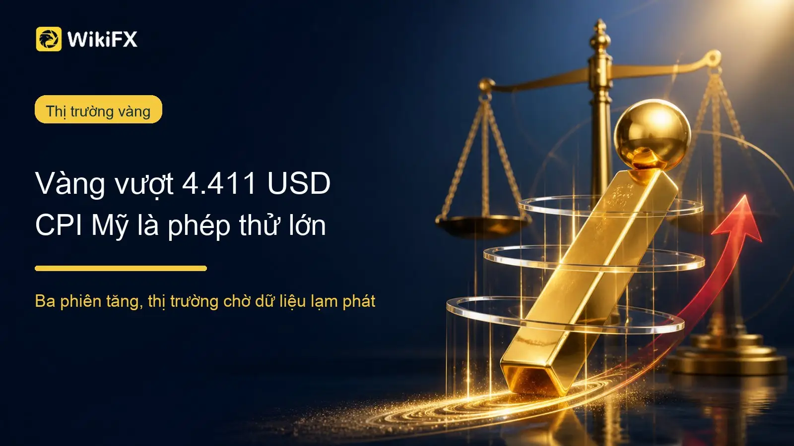 Vàng tăng phiên thứ ba, vượt 4.411 USD: CPI Mỹ trở thành phép thử lớn