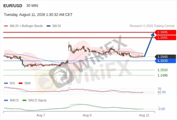 Analyst Views Chart