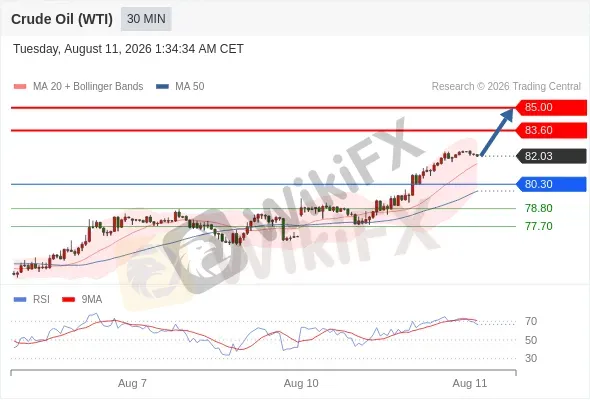 Analyst Views Chart