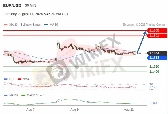 Analyst Views Chart
