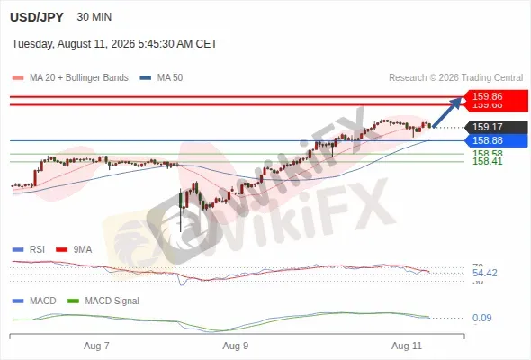Analyst Views Chart