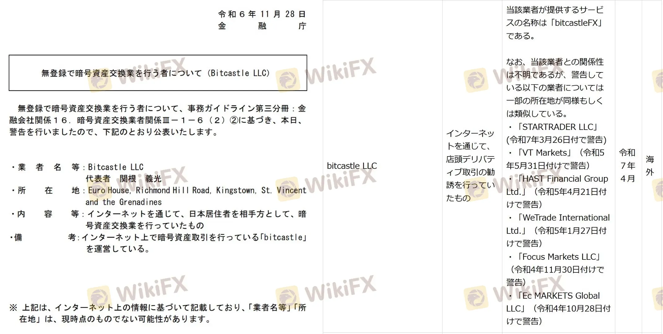 bitcastleFX-4.png