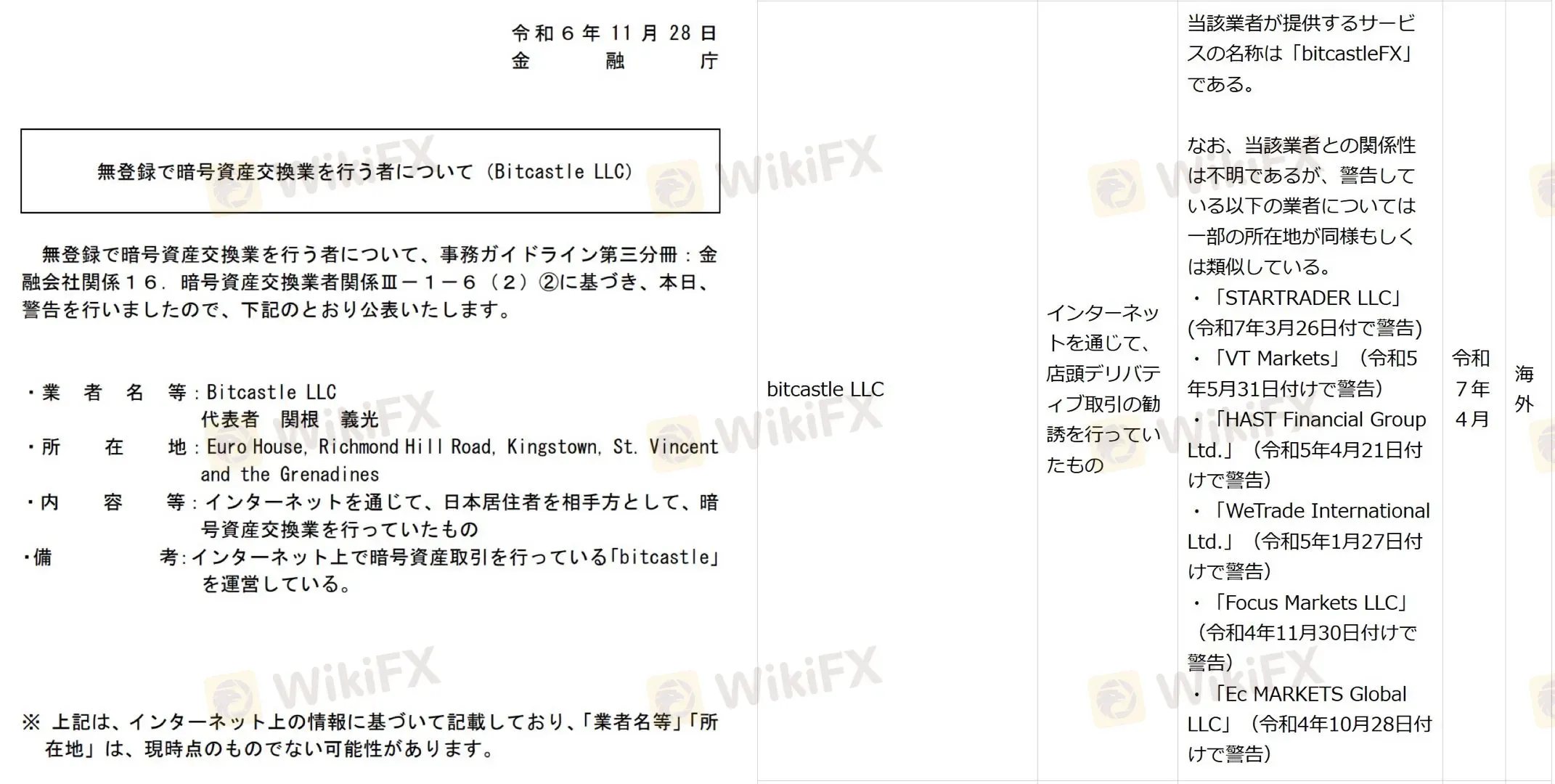 bitcastleFX-4.png
