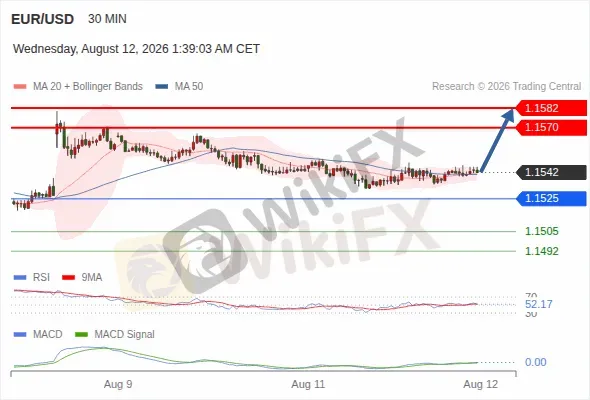 Analyst Views Chart