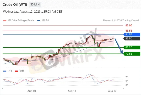 Analyst Views Chart