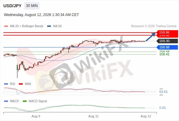 Analyst Views Chart