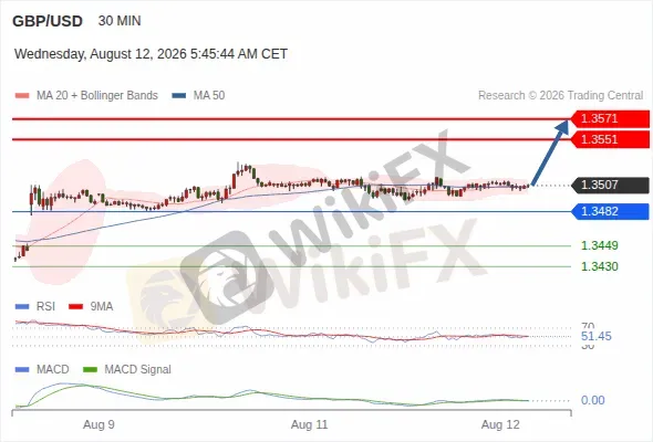 Analyst Views Chart