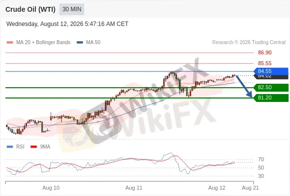 Analyst Views Chart