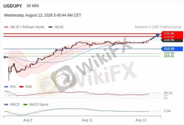 Analyst Views Chart