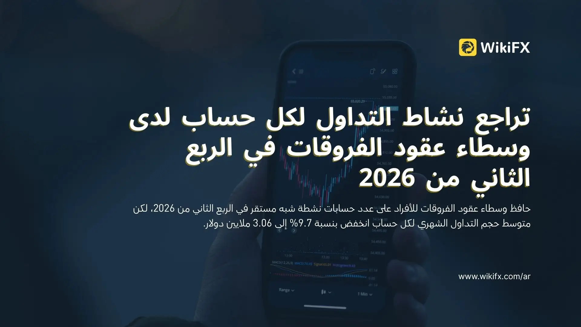تراجع نشاط التداول لكل حساب لدى وسطاء عقود الفروقات في الربع الثاني من 2026