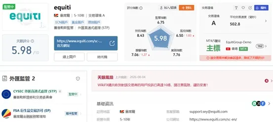 #外匯天眼_wikifx_評價_詐騙_出金_爆料_黑平台_券商.jpg