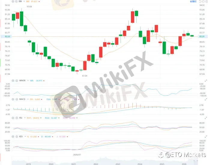 ETO Markets 原油日报｜OPEC 与 IEA 下调需求预期，WTI 原油跌 0.78% 后交投于 82.75