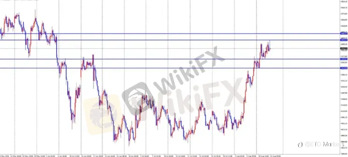 ETO Markets 每日汇评｜美国 CPI 符合预期，黄金高位拉锯，欧美与镑美冲高回落