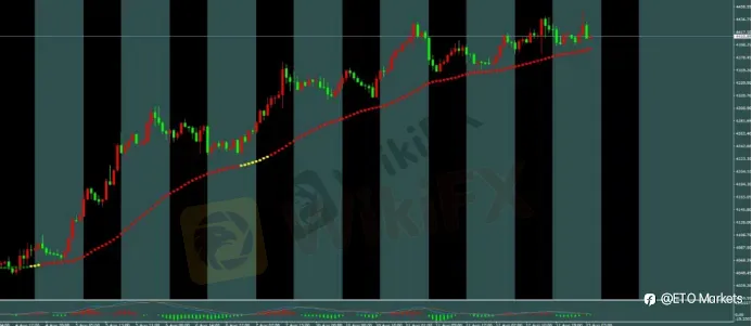 ETO Markets 每日汇评｜美国 CPI 符合预期，黄金高位拉锯，欧美与镑美冲高回落