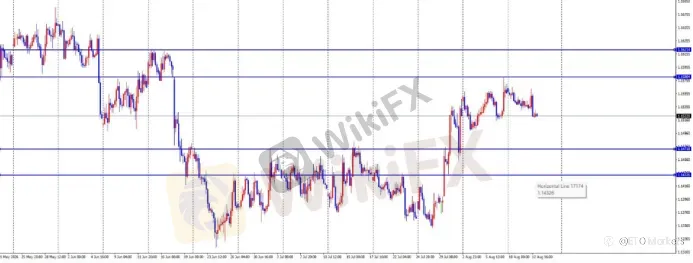 ETO Markets 每日汇评｜美国 CPI 符合预期，黄金高位拉锯，欧美与镑美冲高回落