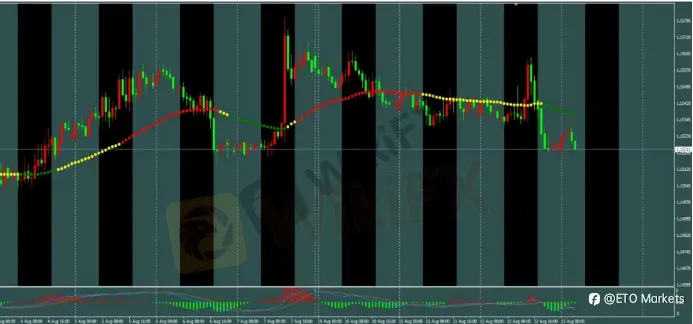 ETO Markets 每日汇评｜美国 CPI 符合预期，黄金高位拉锯，欧美与镑美冲高回落