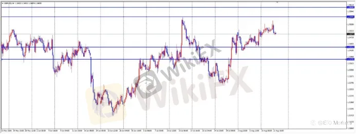 ETO Markets 每日汇评｜美国 CPI 符合预期，黄金高位拉锯，欧美与镑美冲高回落