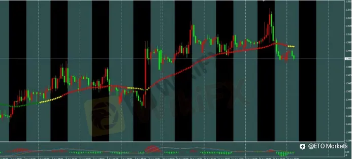 ETO Markets 每日汇评｜美国 CPI 符合预期，黄金高位拉锯，欧美与镑美冲高回落