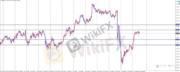 ETO Markets 每日汇评｜美国 CPI 符合预期，黄金高位拉锯，欧美与镑美冲高回落