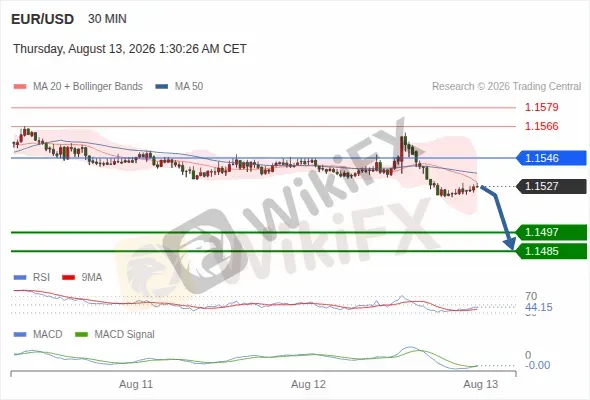 Analyst Views Chart