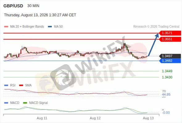 Analyst Views Chart