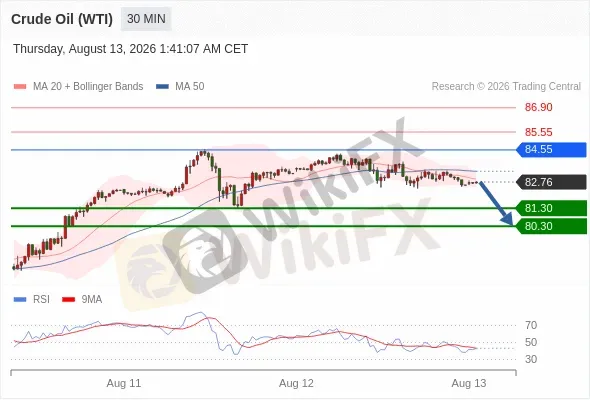 Analyst Views Chart