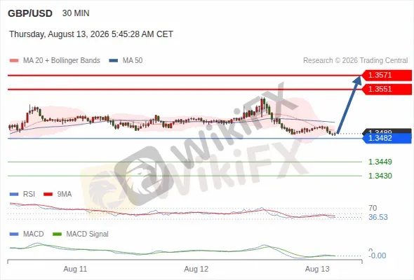 Analyst Views Chart