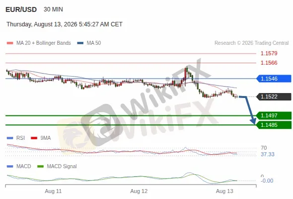 Analyst Views Chart