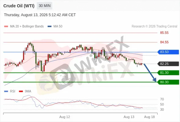 Analyst Views Chart