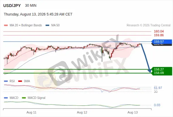 Analyst Views Chart