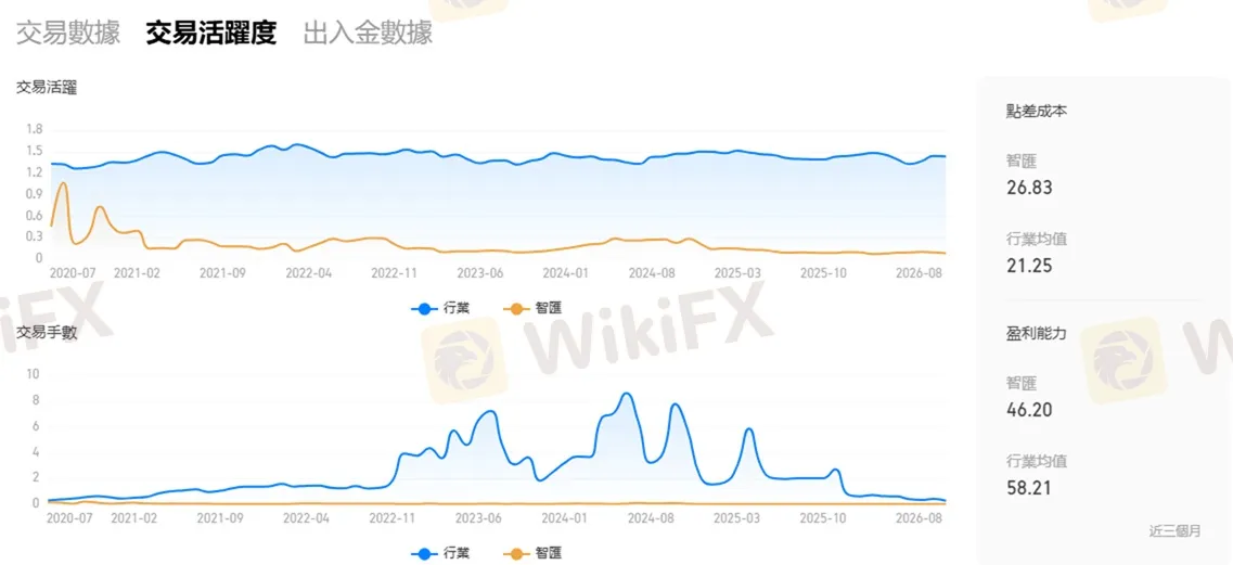 #外匯天眼_wikifx_評價_詐騙_出金_爆料_黑平台_券商.jpg #外匯天眼_wikifx_評價_詐騙_出金_爆料_黑平台_券商.jpg