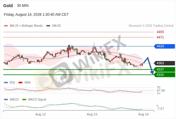 Analyst Views Chart