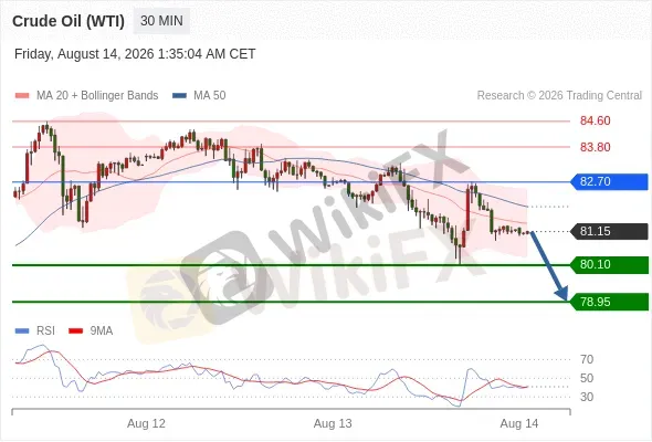 Analyst Views Chart