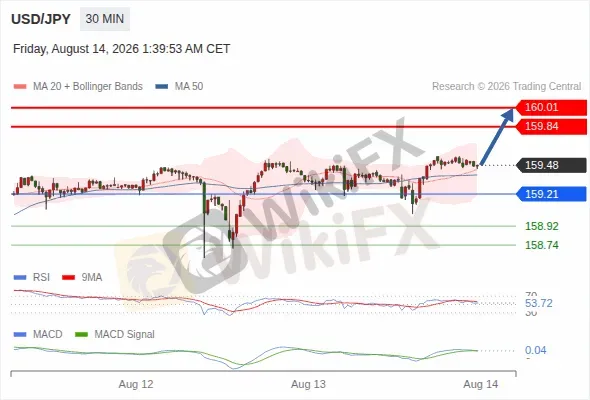 Analyst Views Chart