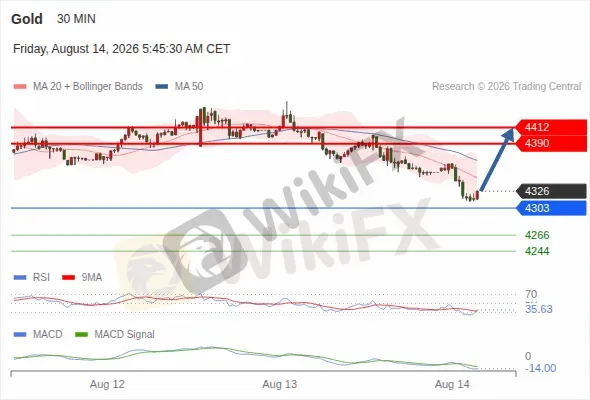 Analyst Views Chart