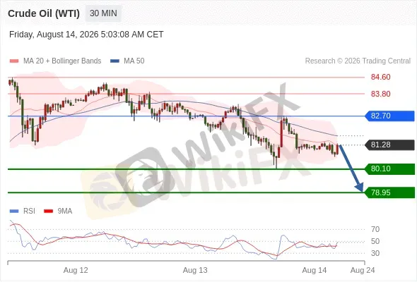 Analyst Views Chart