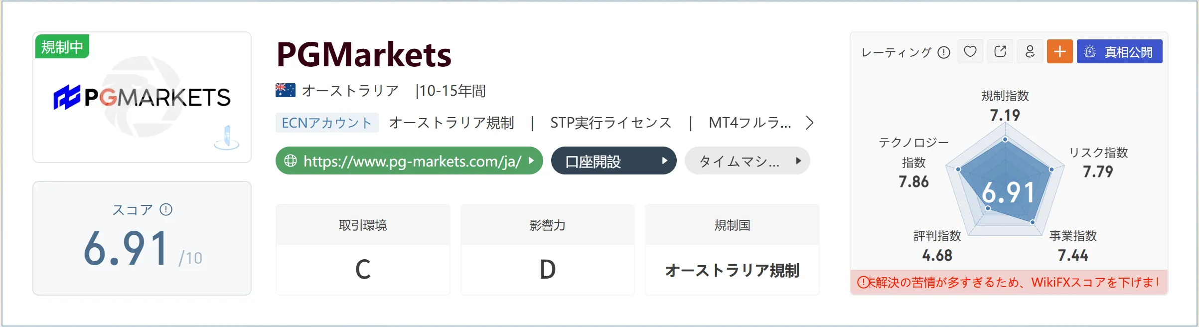 PGMarkets.png