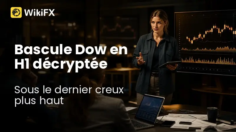 Le vrai point de bascule Dow en H1 après un sommet plus bas