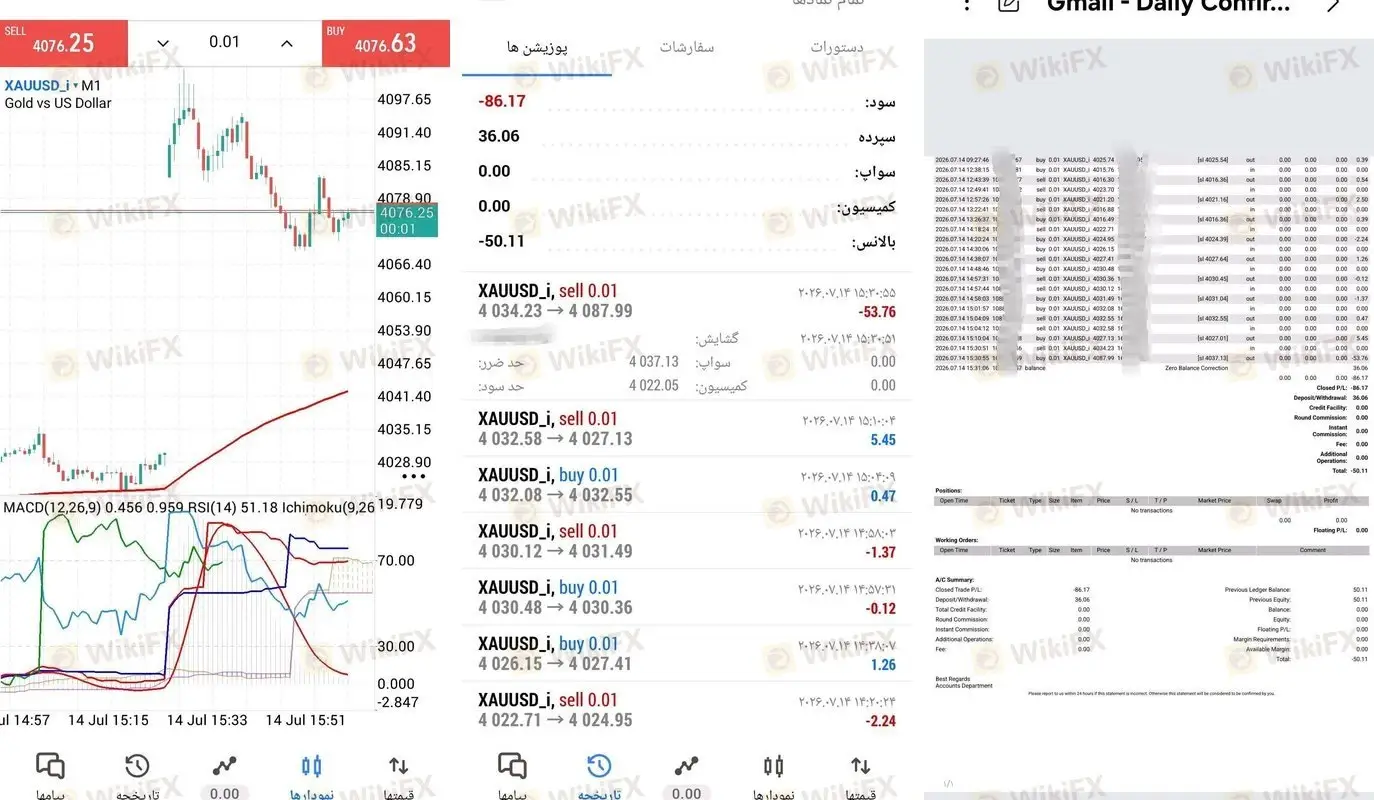 Lite Finance Review: A 1.87 Rating and a Stop-Loss Slippage Complaint