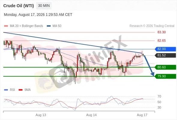 Analyst Views Chart