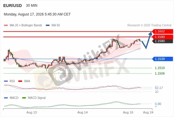 Analyst Views Chart