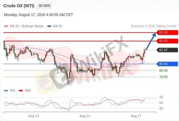 Analyst Views Chart