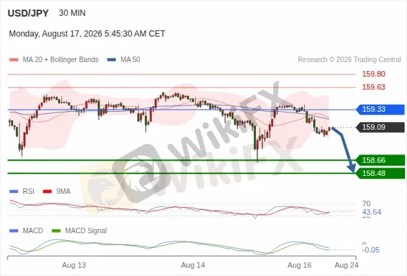 Analyst Views Chart