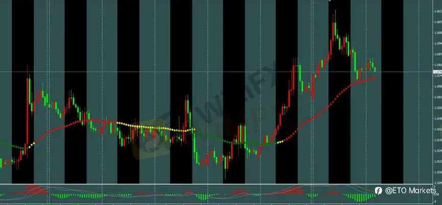 ETO Markets 每日汇评|黄金冲高至 4436 后回落,欧美上探 1.1614,镑日升至 216.15